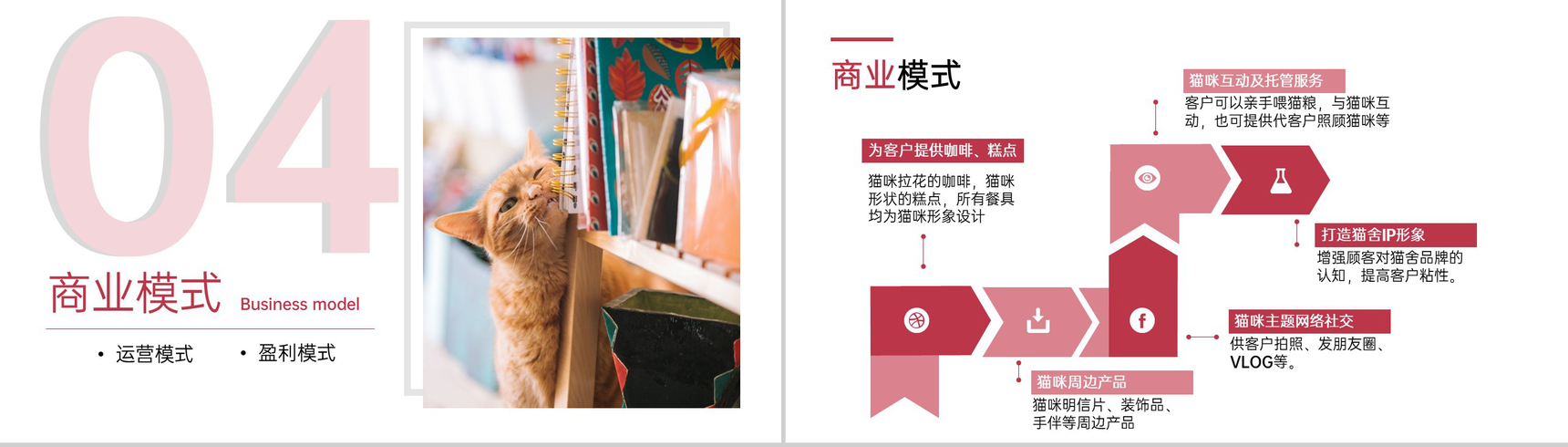 粉色简约风猫舍咖啡馆创业招商计划书PPT模板-8
