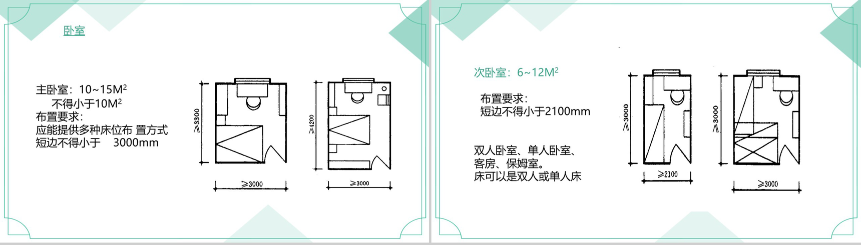 绿色清新简约室内空间布局与分析PPT模板-5