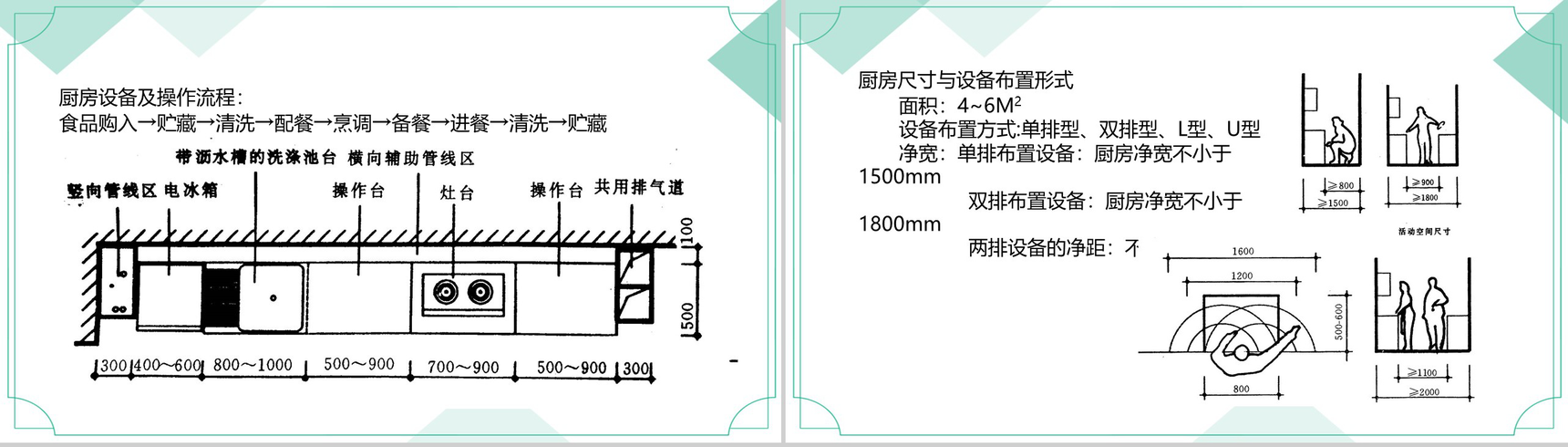 绿色清新简约室内空间布局与分析PPT模板-7