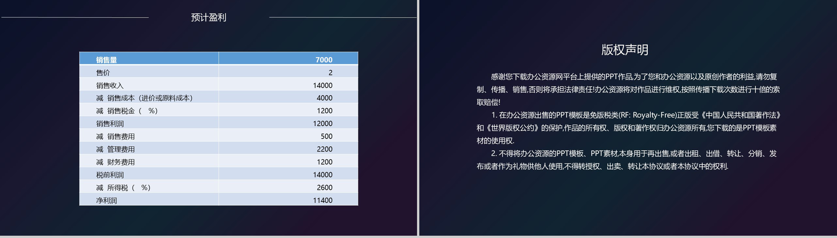 深色渐变风格开奶茶店成本预算及创业计划书PPT模板-7