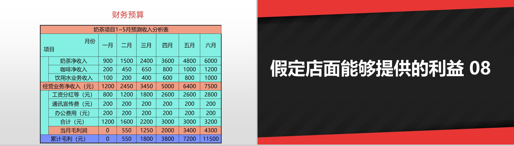 有梦想就有行动！大学生创业畅想与奶茶店计划书-12
