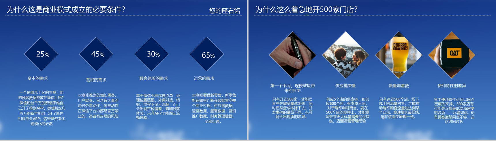 蓝色简约商务XX咖啡商业创业分析研究PPT模板-7