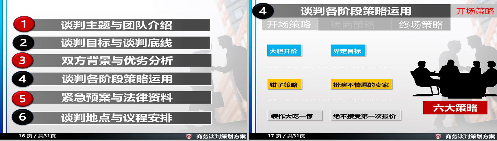 商务谈判策划方案项目实施计划方案可行性分析PPT模板-9