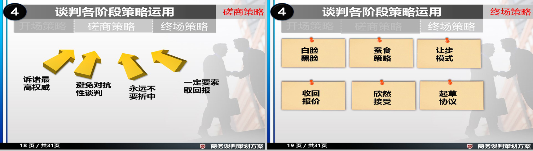 商务谈判策划方案项目实施计划方案可行性分析PPT模板-10