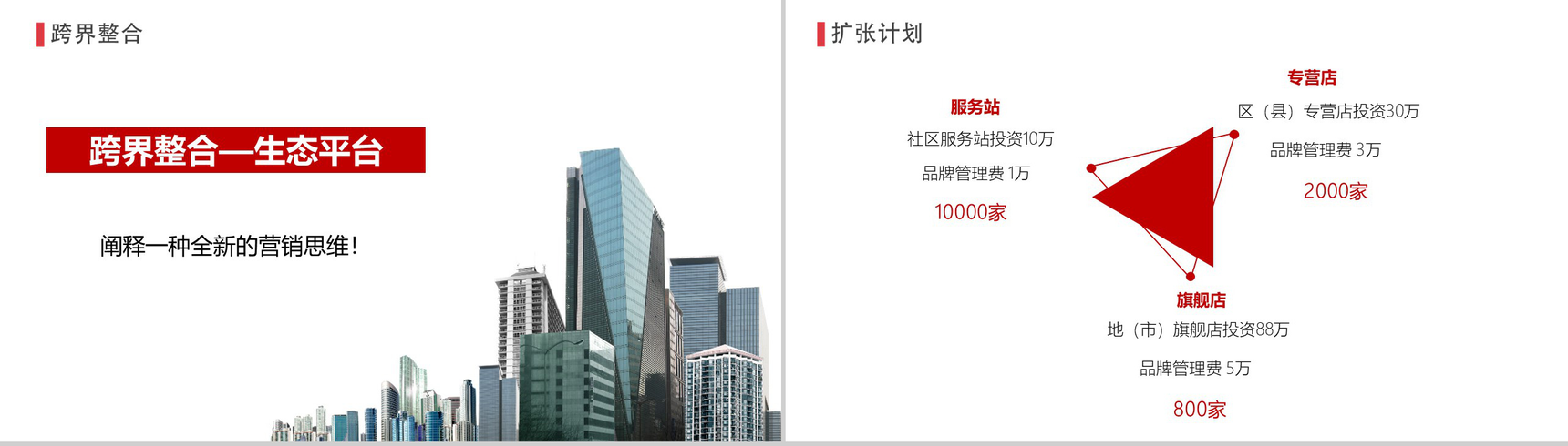 20XX新零售计划商务计划书PPT模板-12