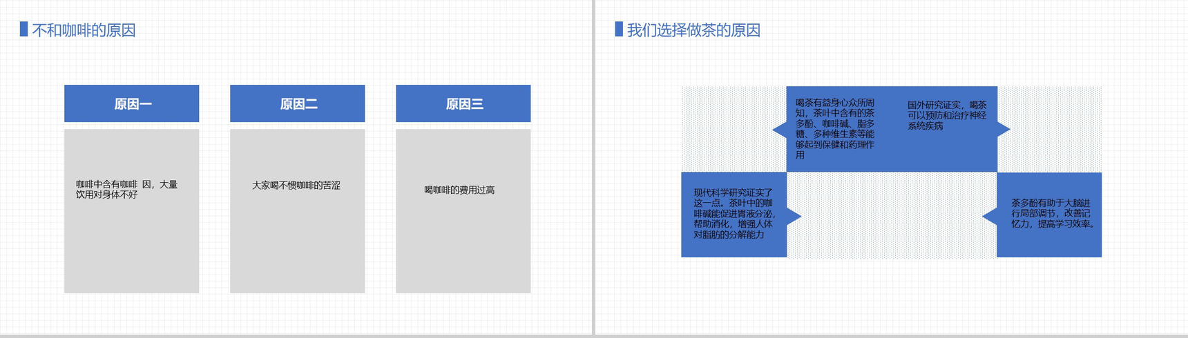 扁平化对话框XX咖啡茶馆创业计划书大学生创业通用PPT模板-8