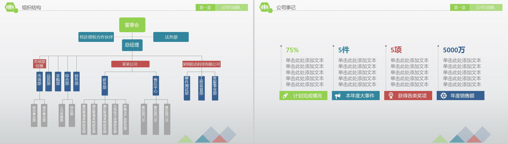 框架完整创业融资计划书PPT模板-6