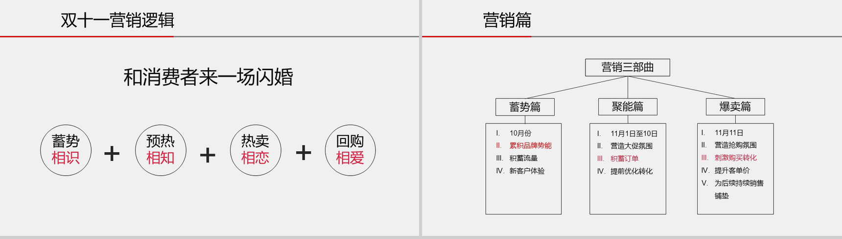 红色大气淘宝双十一营销活动策划书PPT模板-3