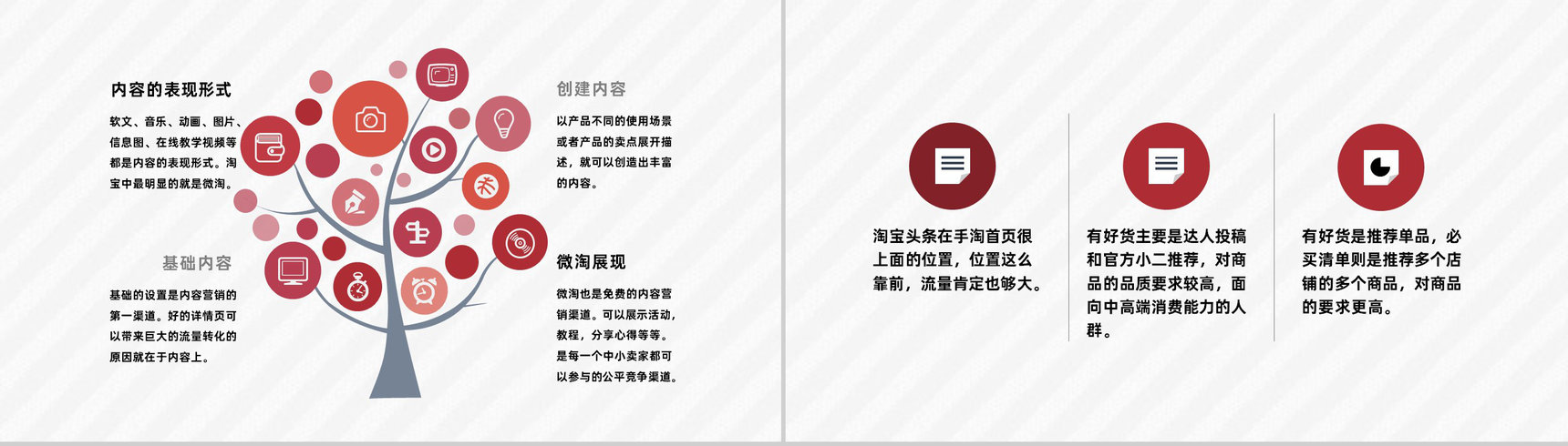 淘宝营销计划店铺活动推广及产品内容运营方案PPT模板-3