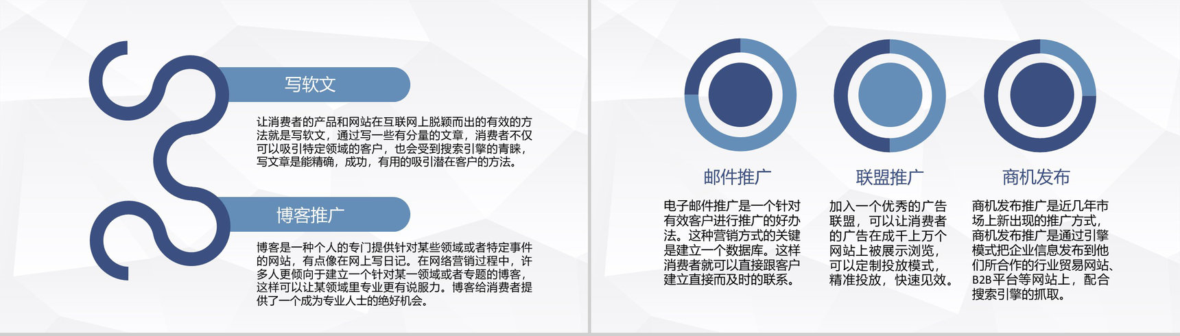 企业网络推广营销方案总结电商推广方法介绍PPT模板-3