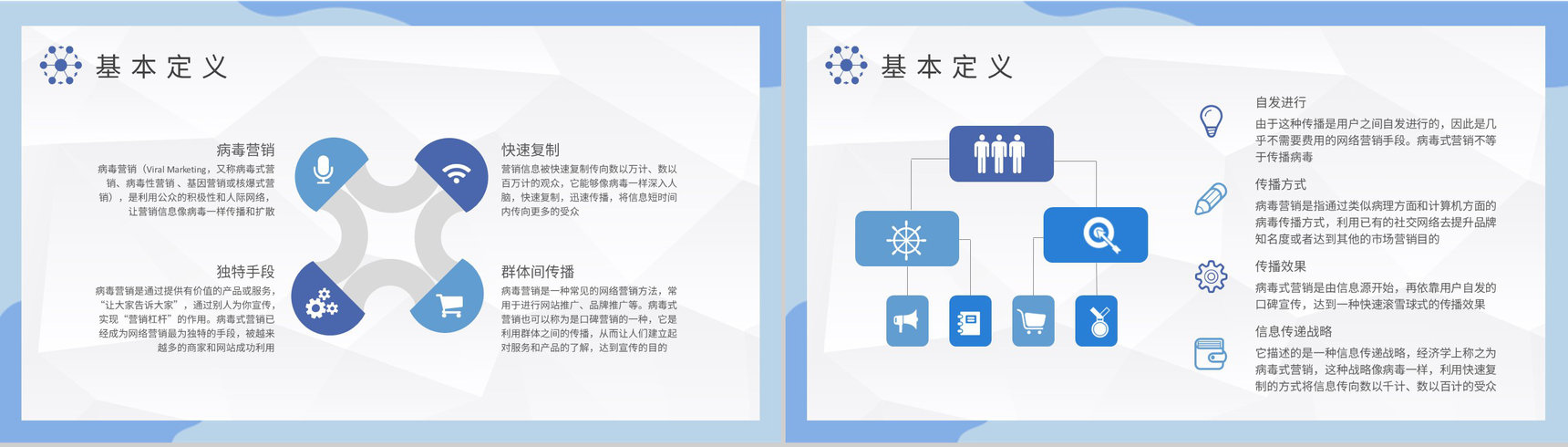 企业病毒式营销知识培训总结社会化营销计划方案PPT模板-3