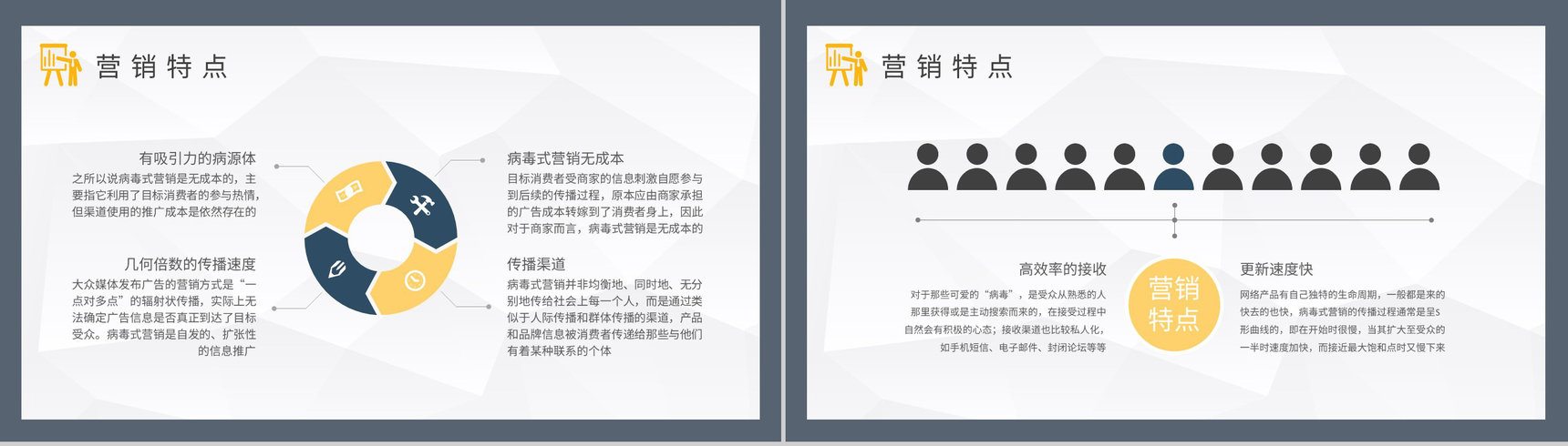 病毒式网络营销策略学习企业品牌直播营销培训PPT模板-5