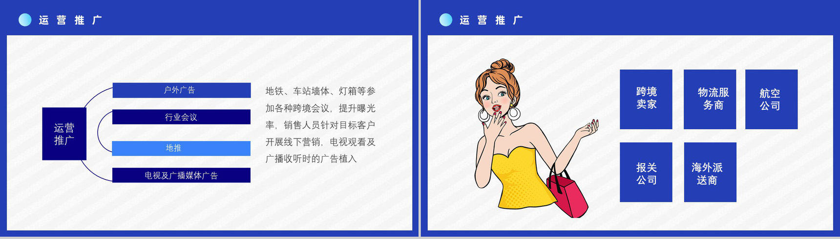 智慧跨境电商方案物流海淘SOP跨境电商的进口模式分类PPT模板-3