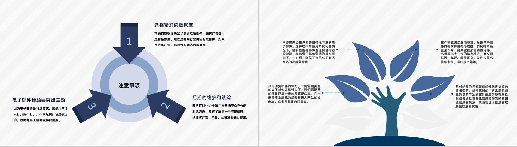 EDM营销案例及外贸营销策划企业策划部员工培训专用PPT模板-8