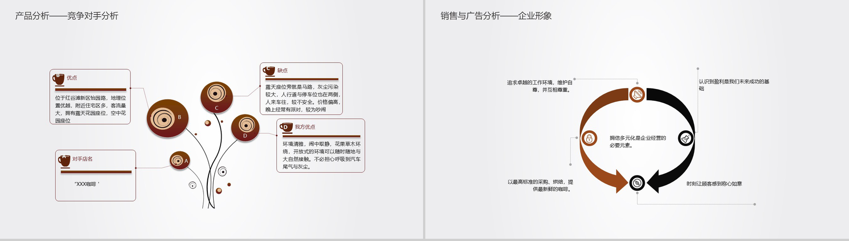 咖色简约创意XXX咖啡厅创业策划案PPT模板-6