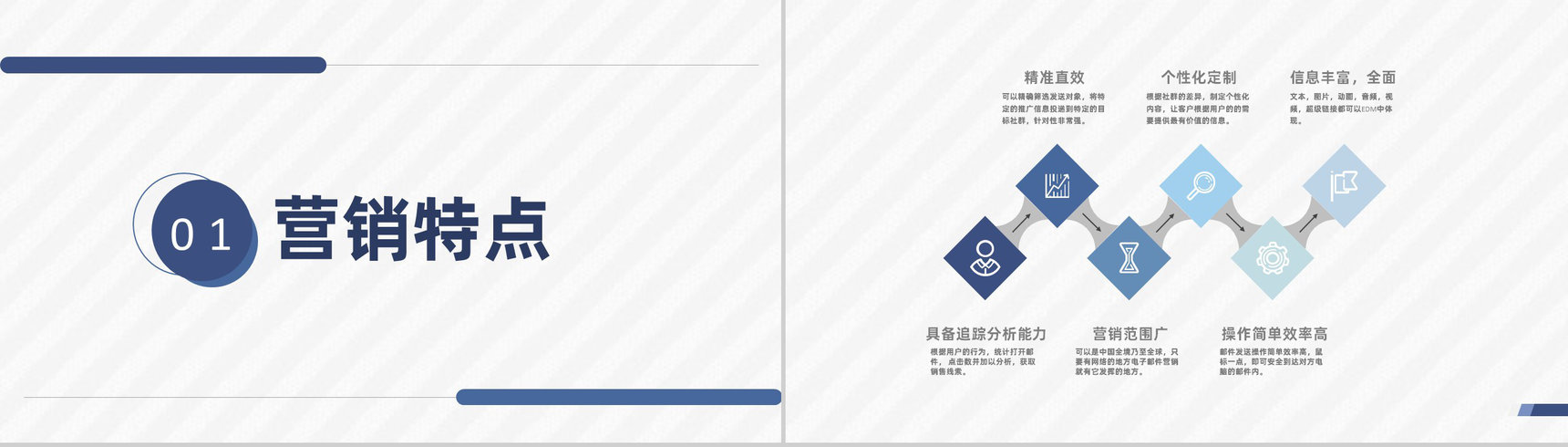 EDM营销案例及外贸营销策划企业策划部员工培训专用PPT模板-6