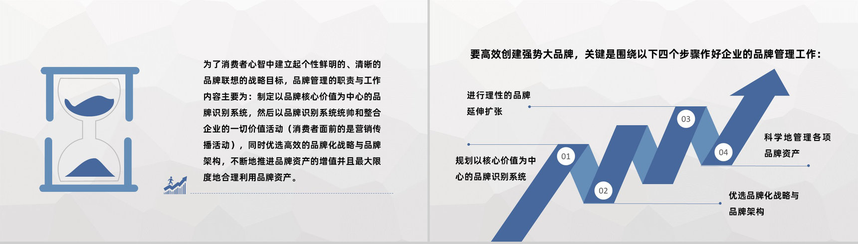 服装行业品牌管理战略规划企业产品宣传策略PPT模板-7
