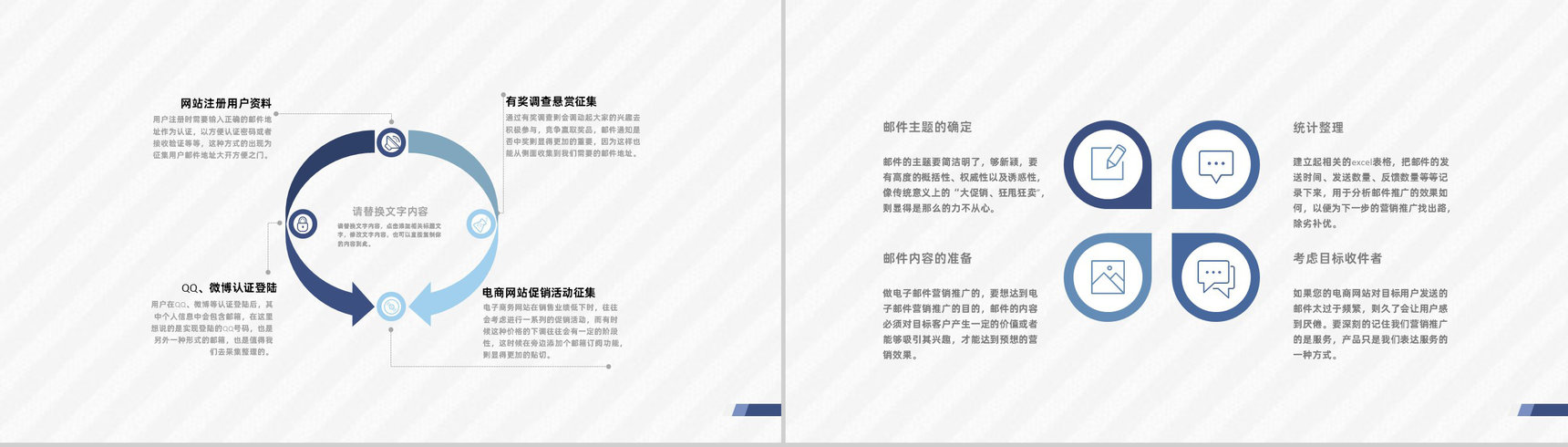 企业网站运营方案实施EDM营销基本概念学习PPT模板-3