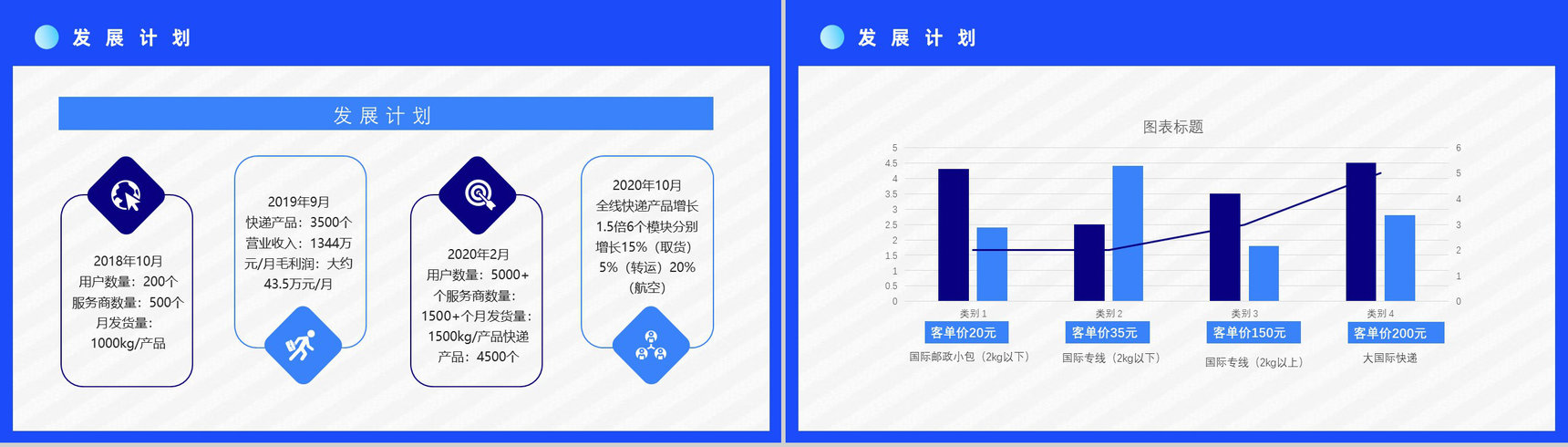 跨境电商的进口模式分类物流海淘方案与SOP智慧跨境电商PPT模板-7