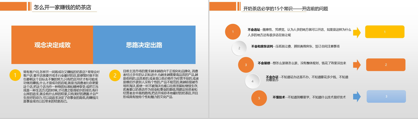 橙黄色几何简约奶茶店新手开店指南及投资创业方案大学生创业PPT-2
