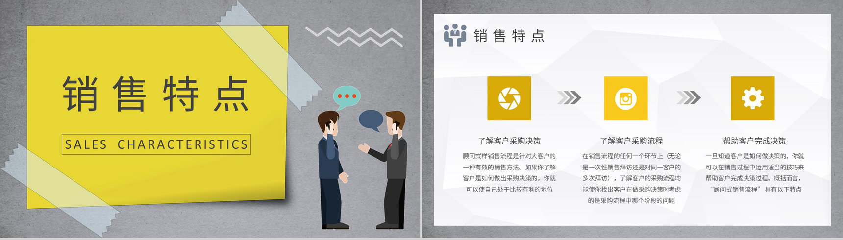 顾问式销售技巧与策略培训汽车行业公司销售方案汇报PPT模板-7