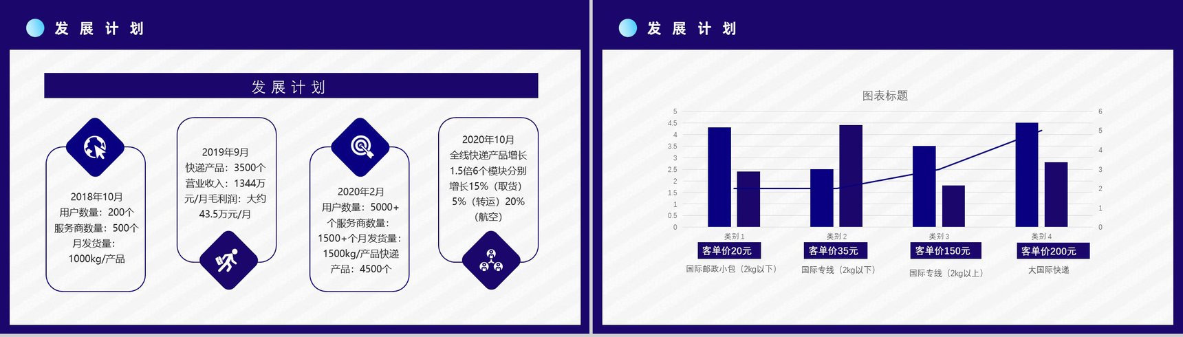 智慧跨境电商方案SOP跨境电商的进口模式分类物流海淘方案PPT模板-7