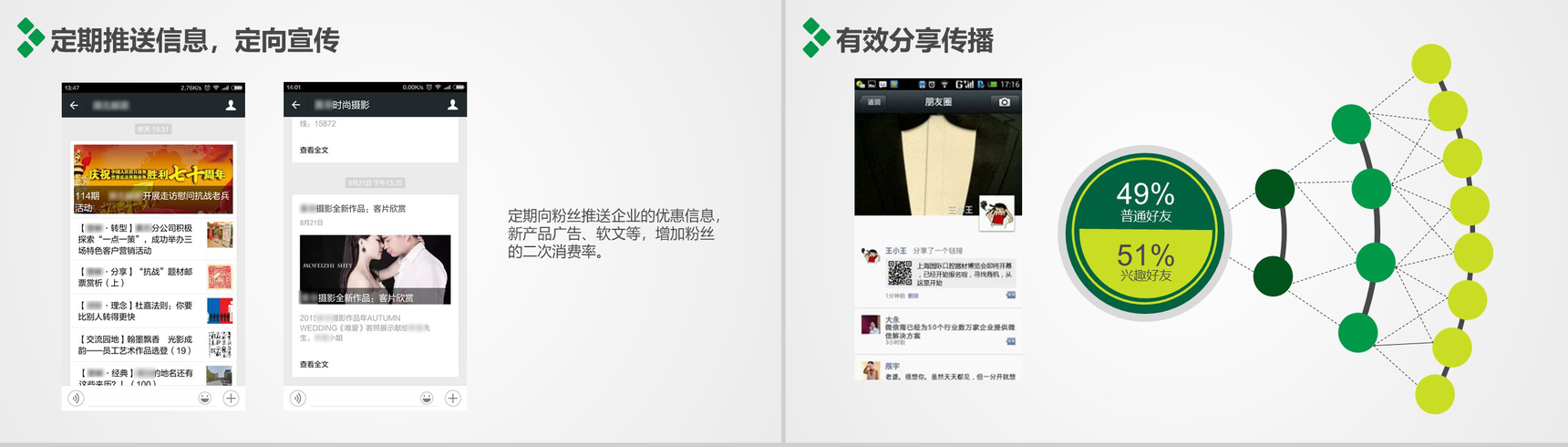 某某行业微信解决方案PPT模板-13