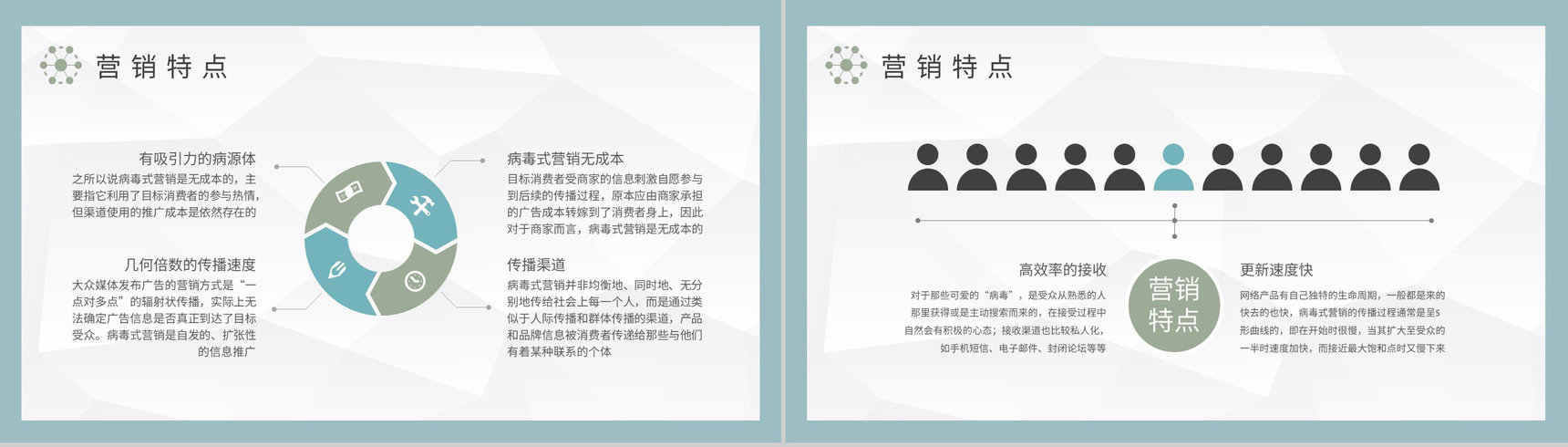自媒体公司病毒式营销案例分析口碑传播策略学习PPT模板-5