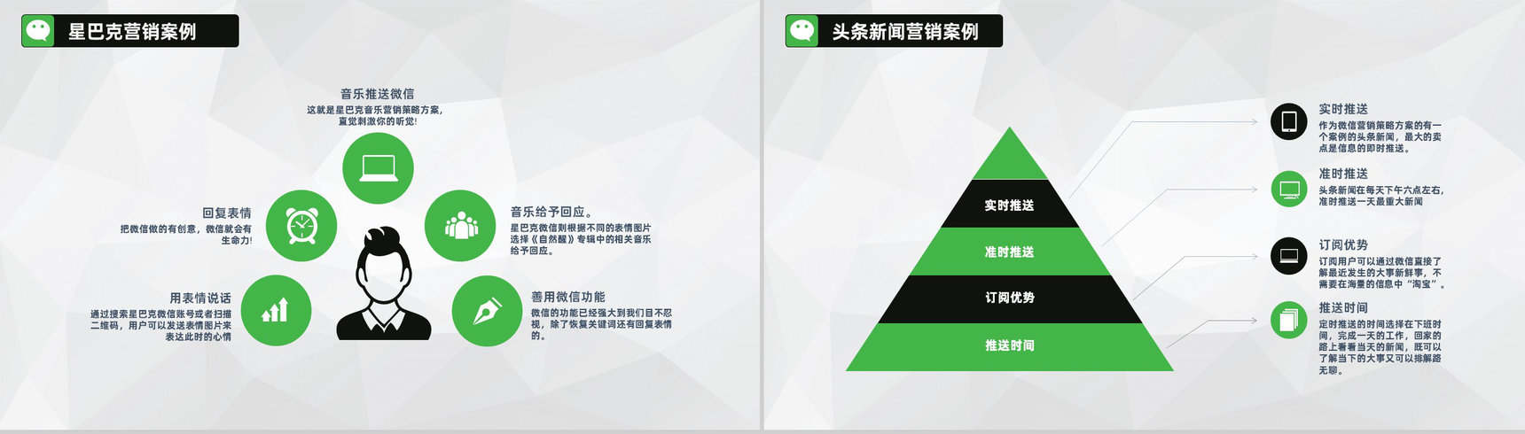 微信营销社群营销搭建框架和营销思路动态PPT模板-9