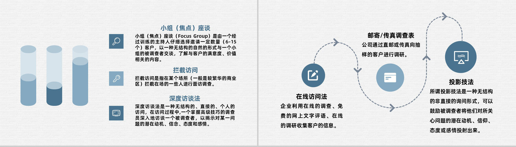 市场调研方法总结企业产品营销策划推广方案PPT模板-7