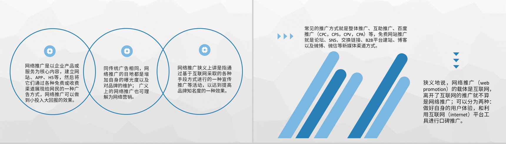 创业公司网络推广方法学习互联网推广技巧培训PPT模板-3