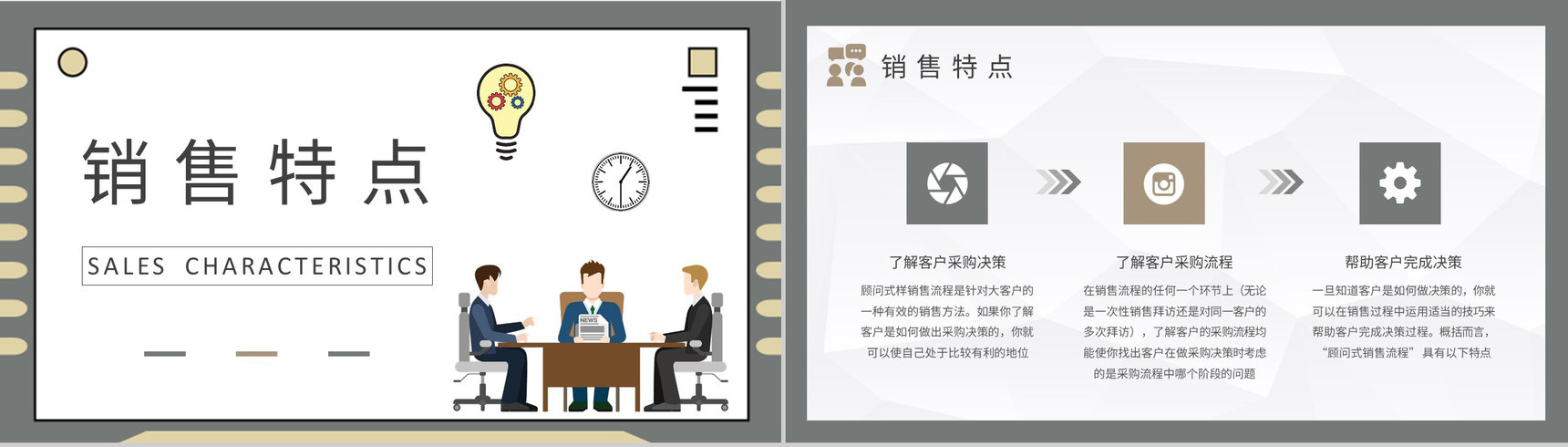 SPIN顾问式销售模式案例分析企业产品营销推广方案PPT模板-7