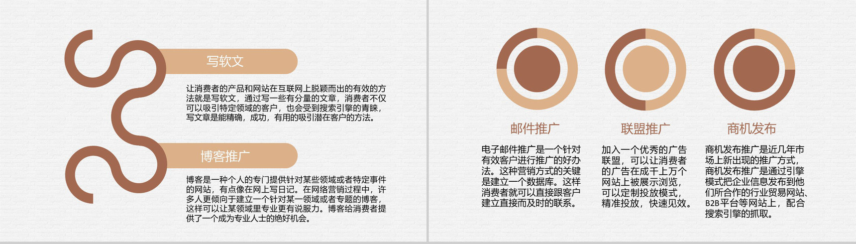 互联网推广营销策略学习网络推广计划方案总结PPT模板-7