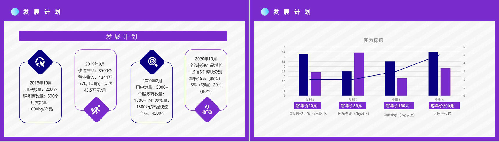 跨境电商物流海淘方案SOP跨境电商的进口模式分类方案PPT模板-5