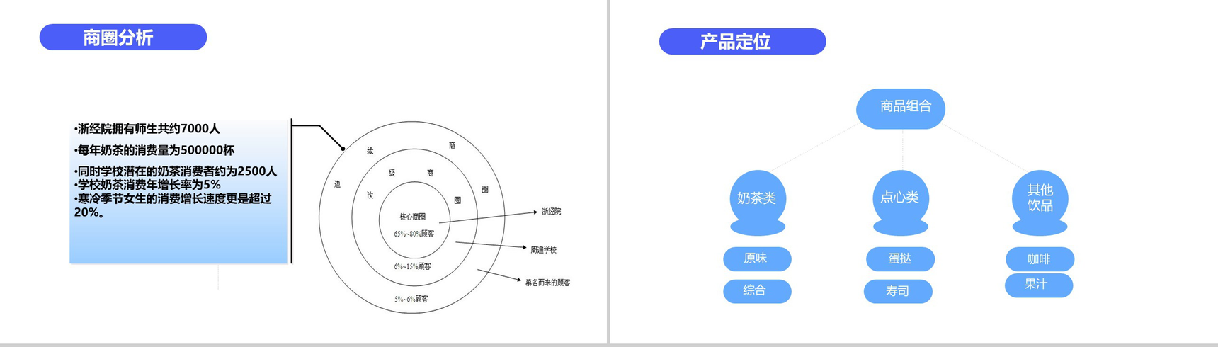 捧在手里甜在心中！XXX奶茶店连锁经营分析PPT模板-4