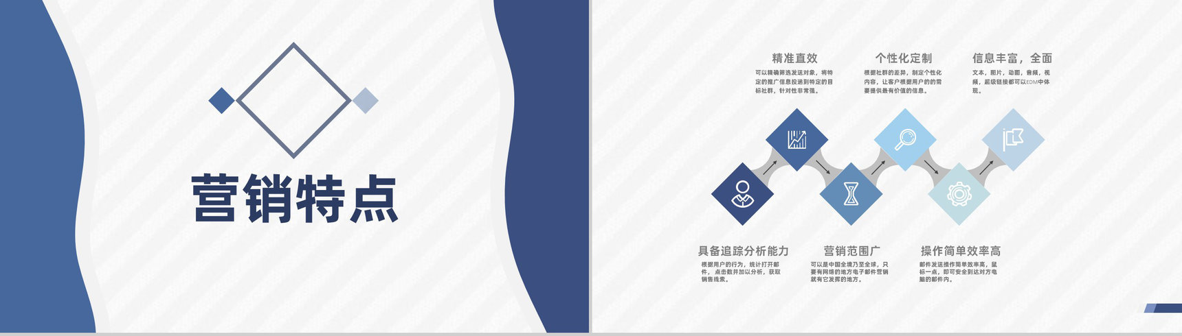 企业网站运营方案实施EDM营销基本概念学习PPT模板-6