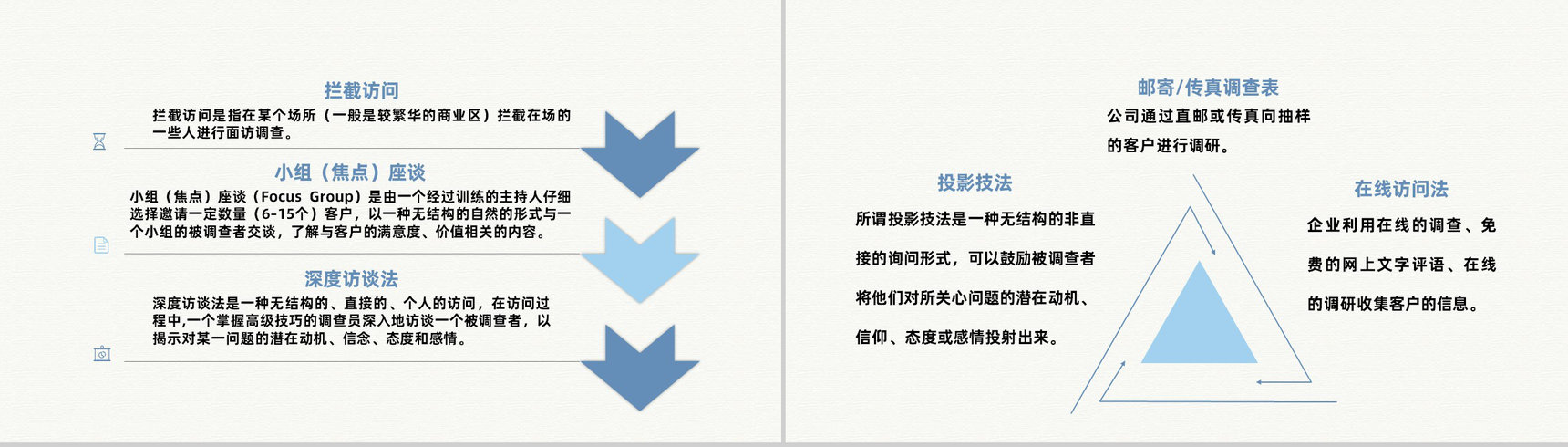 企业销售部门市场调研分析方法产品营销策略总结PPT模板-3