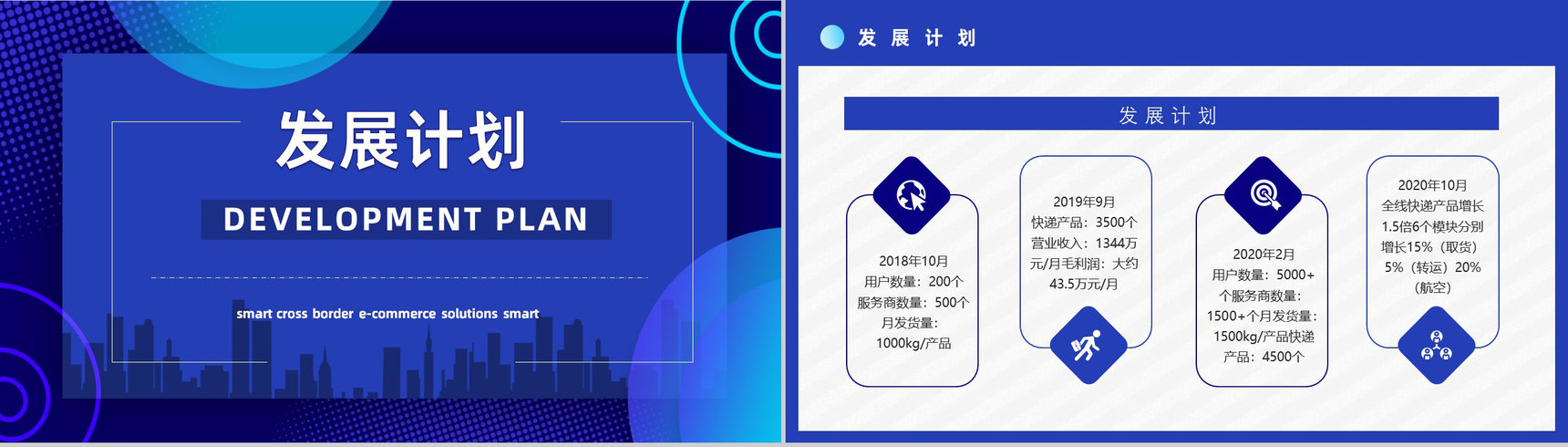 智慧跨境电商方案物流海淘SOP跨境电商的进口模式分类PPT模板-6