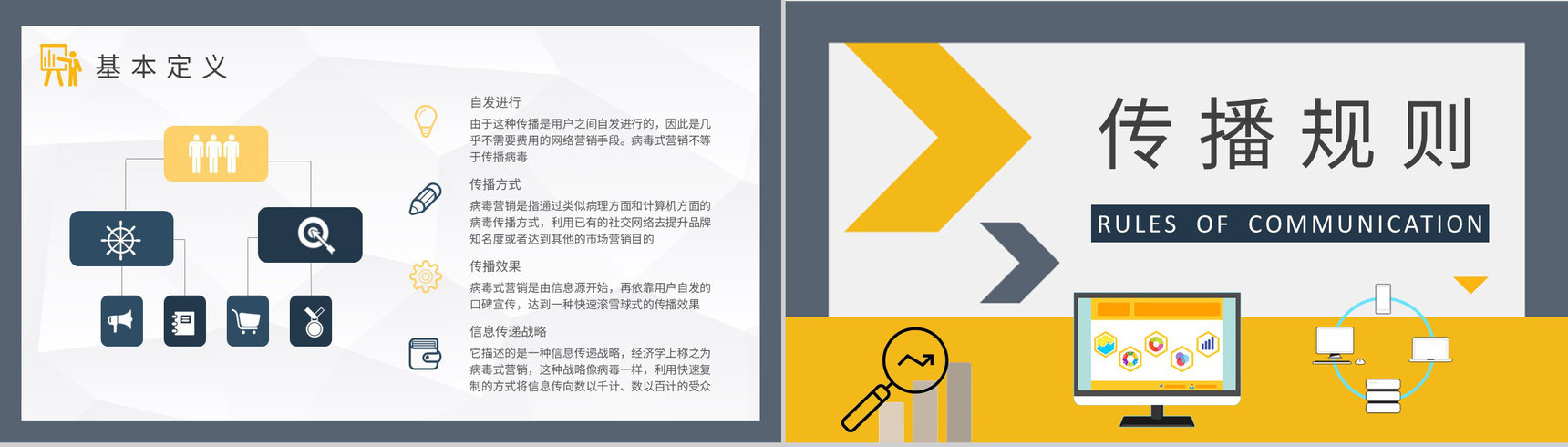 病毒式网络营销策略学习企业品牌直播营销培训PPT模板-7
