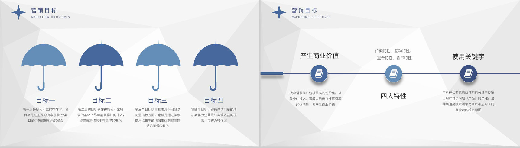 SEM基本概念学习运营部门网站优化营销推广计划PPT模板-3