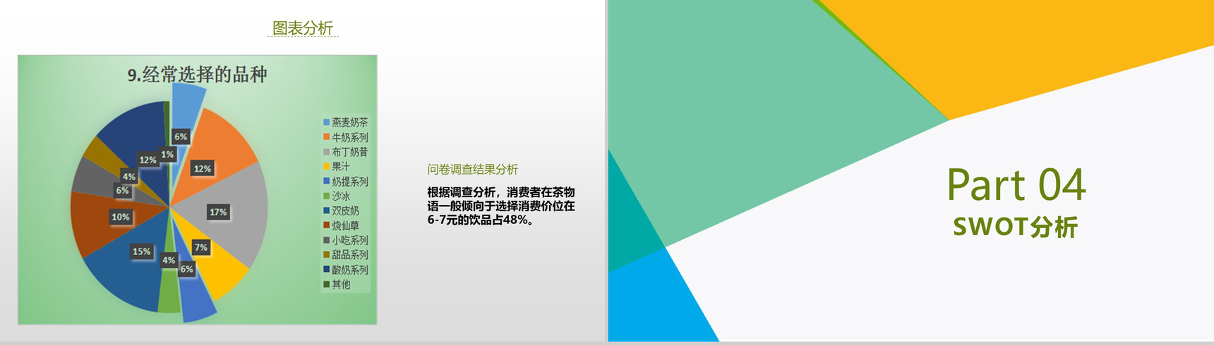 简约多彩设计XX奶茶店市场数字化整合营销调查报告PPT模板-9