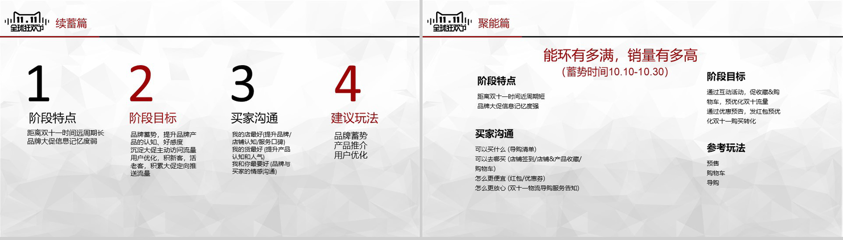 全球狂欢节淘宝双十一营销策划项目实施计划方案可行性分析PPT模板-4