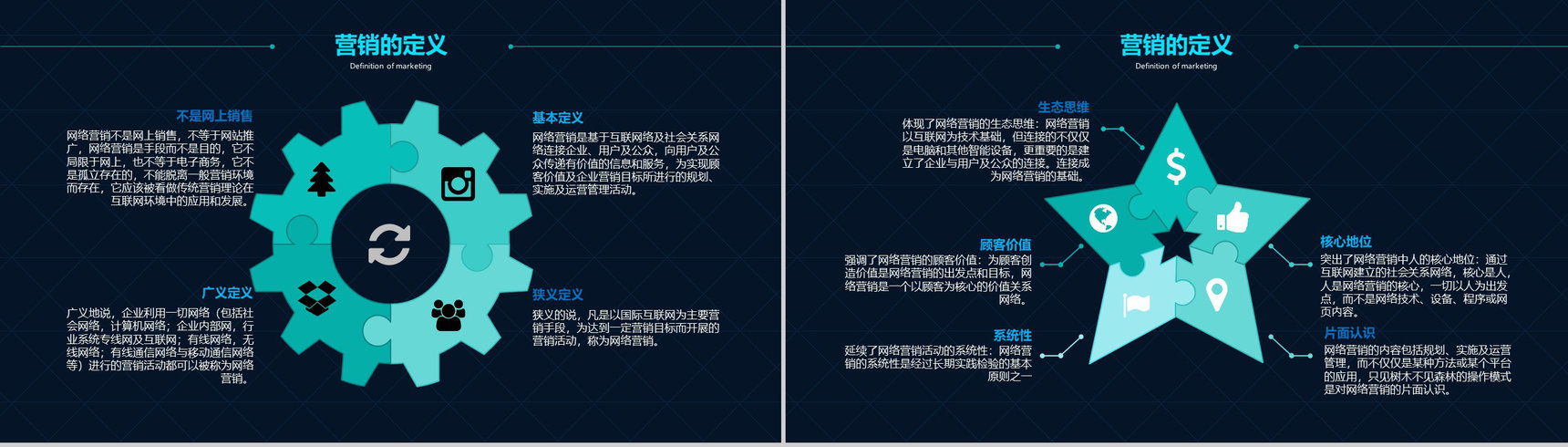 互联网行业网络营销案例分析整合营销案例教育培训PPT模板-5