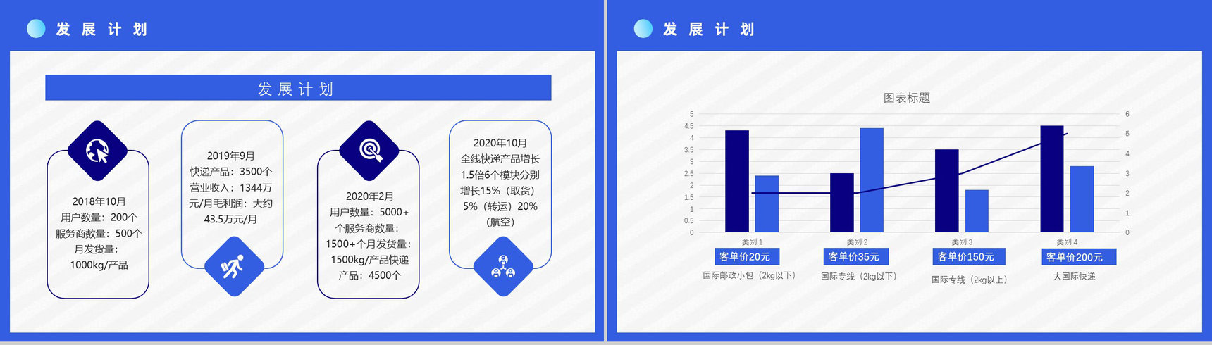 SOP跨境电商的进口模式分类物流海淘方案智慧跨境电商方案PPT模板-3