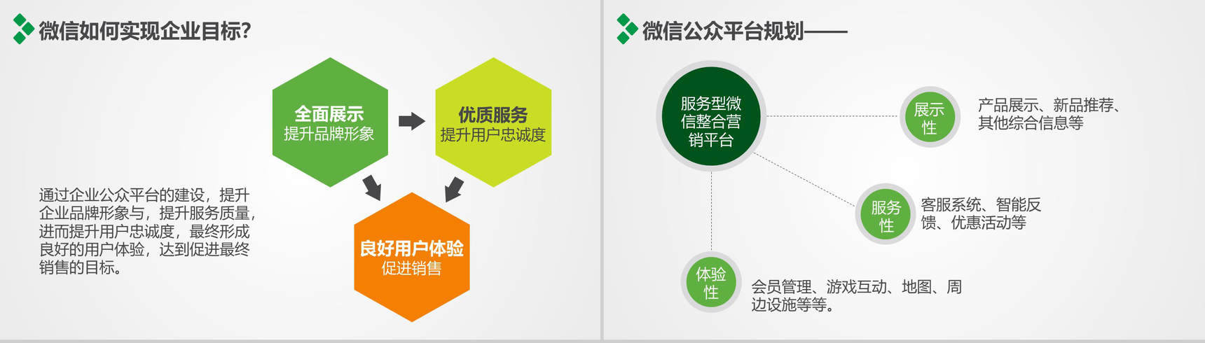某某行业微信解决方案PPT模板-6