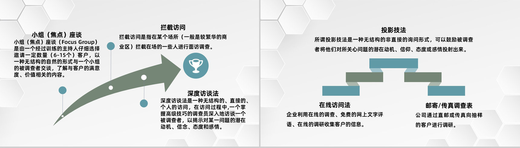 互联网公司市场调研分析方法产品运营管理规划PPT模板-3