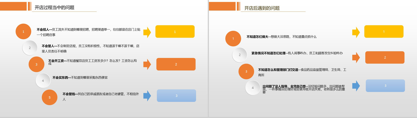 橙黄色几何简约奶茶店新手开店指南及投资创业方案大学生创业PPT-3