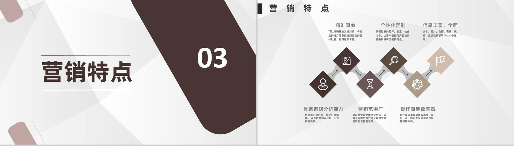活动策划EDM营销策划公关活动方案基础知识培训PPT模板-6