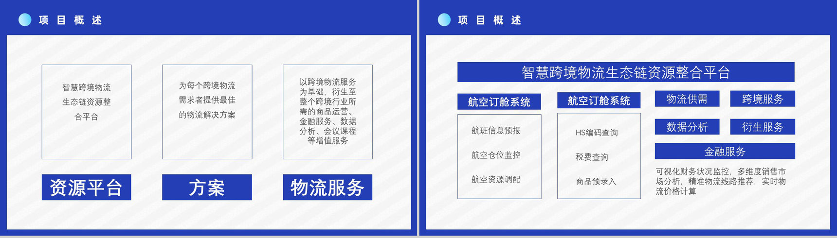 智慧跨境电商方案物流海淘SOP跨境电商的进口模式分类PPT模板-8