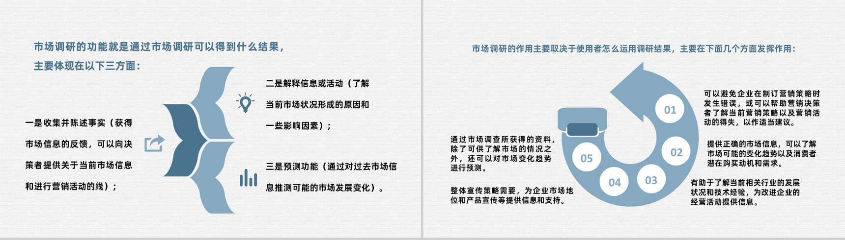 市场调研方法总结企业产品营销策划推广方案PPT模板-4